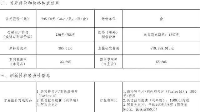 国家医保局：这两款国产新冠药临时性纳入医保，将支付至3月31日